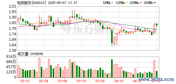 配资炒股的 包钢股份：公司的萤石资源品质可以稳定保障项目生产