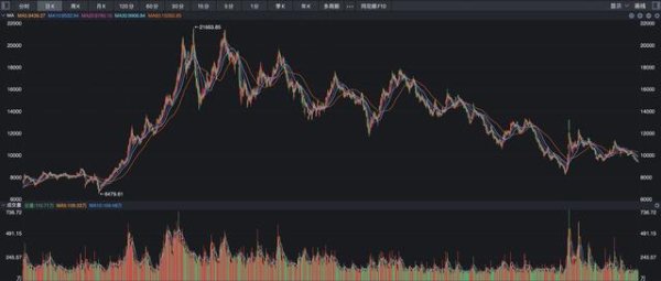 线下炒股配资网站 白酒为何持续走低, 消费时代变天了?